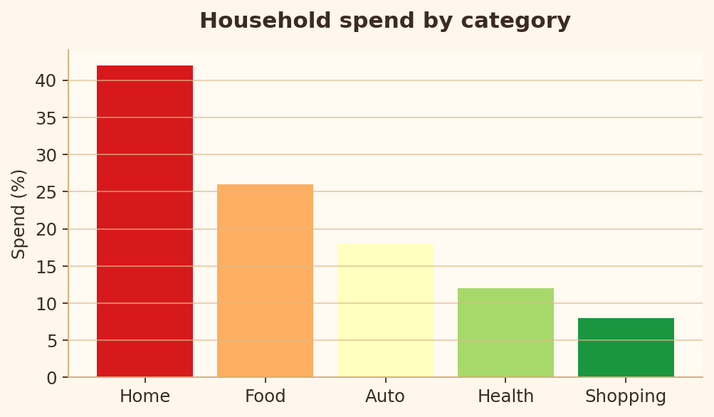 Rule 8 bad chart example