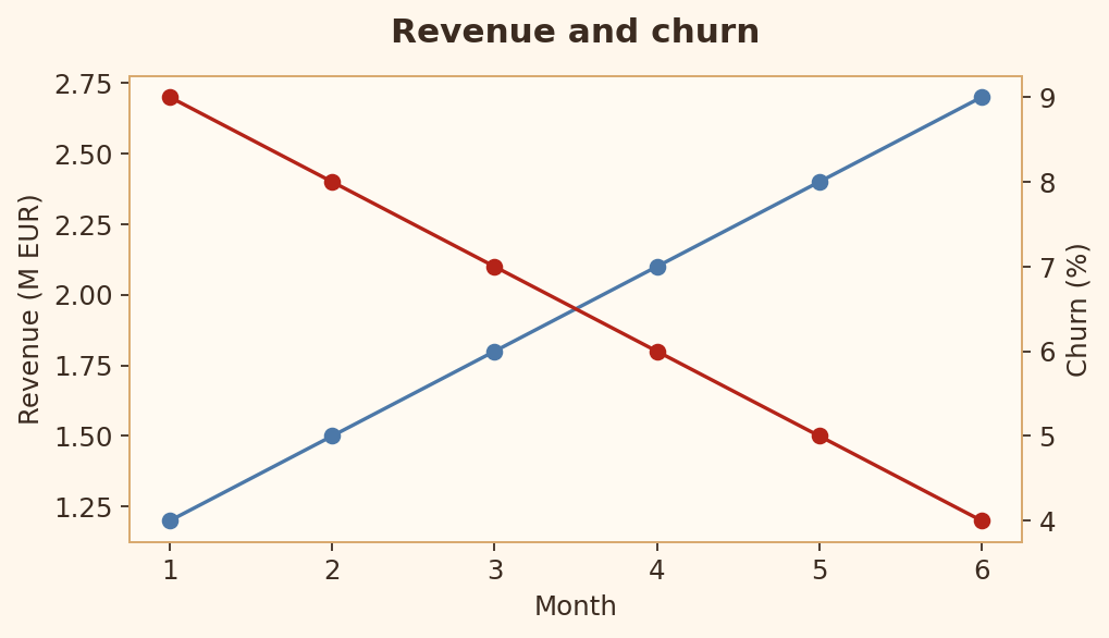 Rule 20 bad chart example