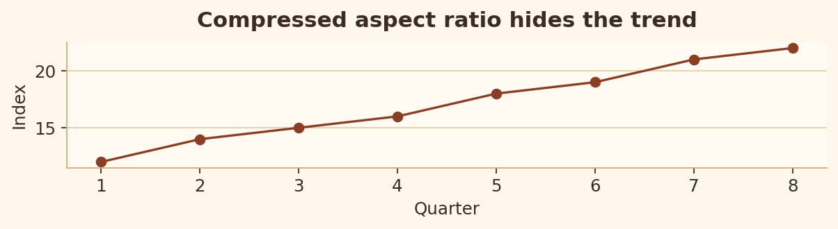 Rule 22 bad chart example