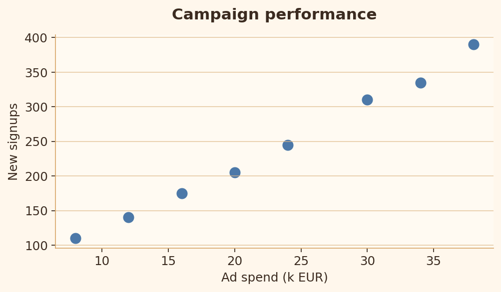 Rule 2 good chart example