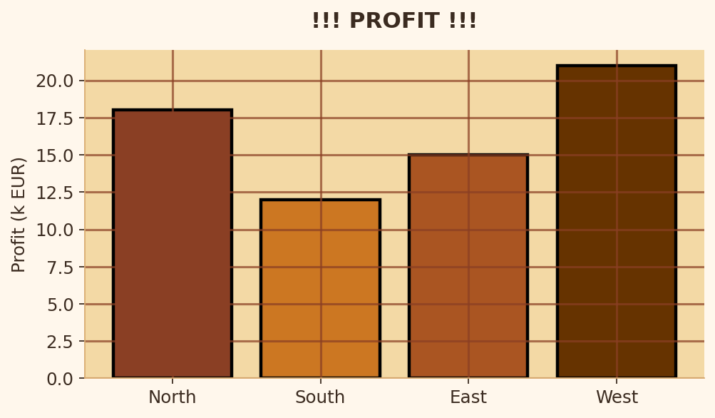Rule 10 bad chart example