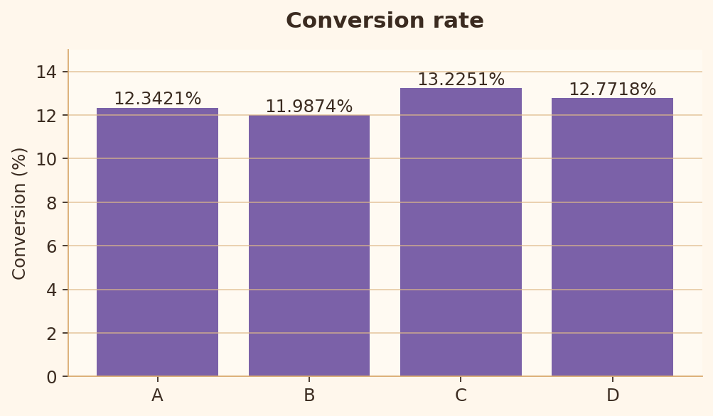 Rule 14 bad chart example