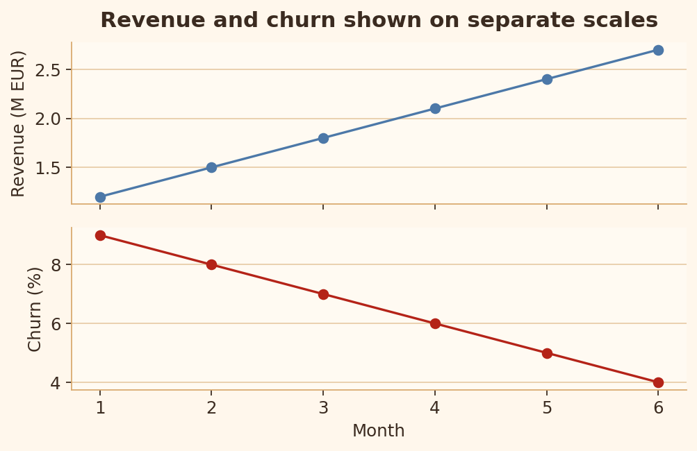 Rule 20 good chart example